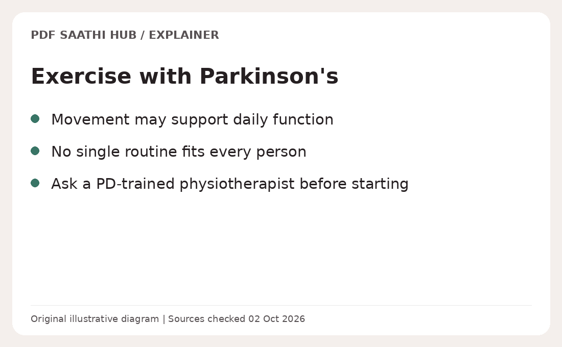 Parkinson's aur exercise: surakshit shuruaat ke liye kya jaanana chahiye