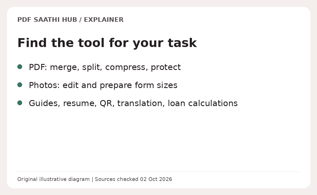 PDF Saathi Hub par kaun-se tools milte hain? Kaam ke hisaab se chunne ki guide