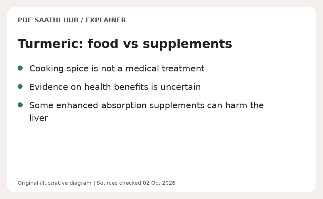 Haldi aur curcumin: sehat ke daavon, evidence aur supplement safety ko samjhein