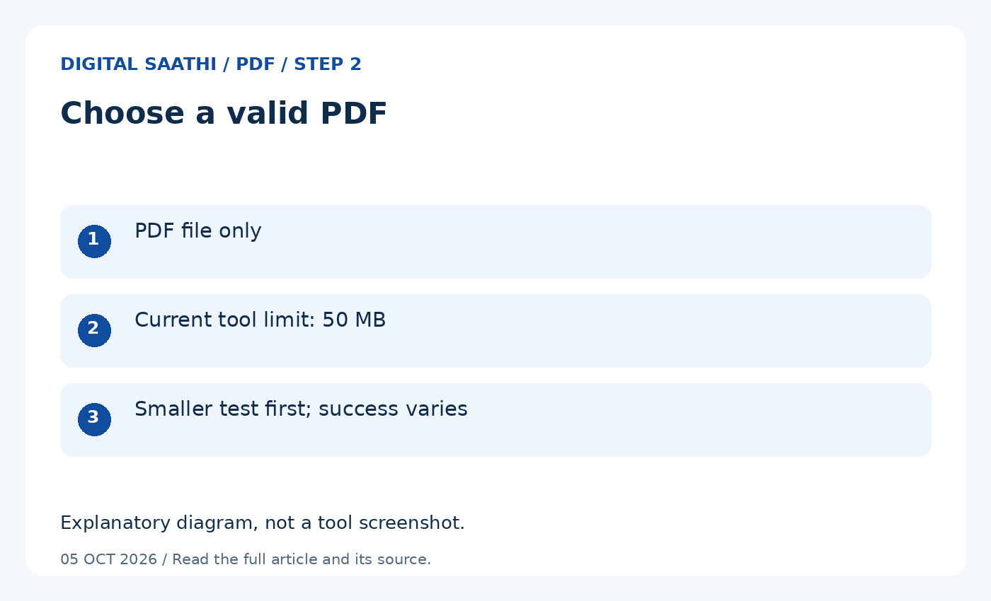 Choose a valid PDF