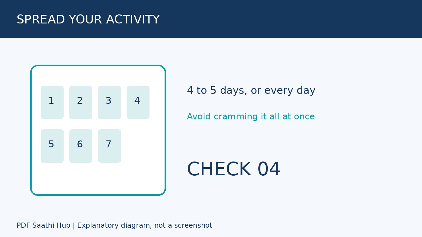 Weekly activity plan 4 की illustration, व्यक्तिगत exercise prescription नहीं।