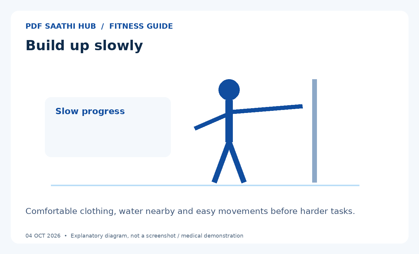 Build up slowly