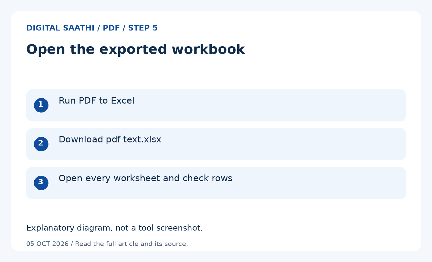 Open the exported workbook