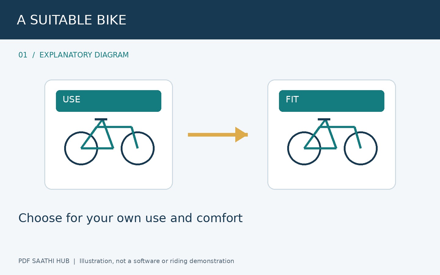 अपने काम के अनुरूप cycle देखें explanatory diagram