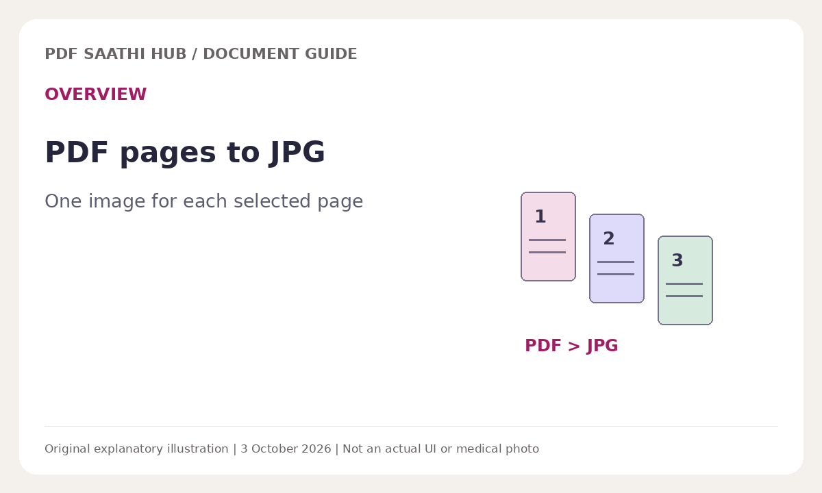 PDF ko JPG kaise banayein - har page ki saaf image aur 8 zaroori jaanch