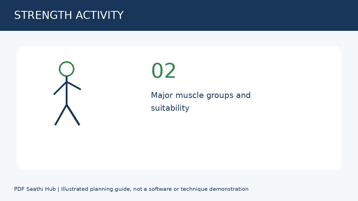 Strength activity की जगह क्या है explanatory diagram