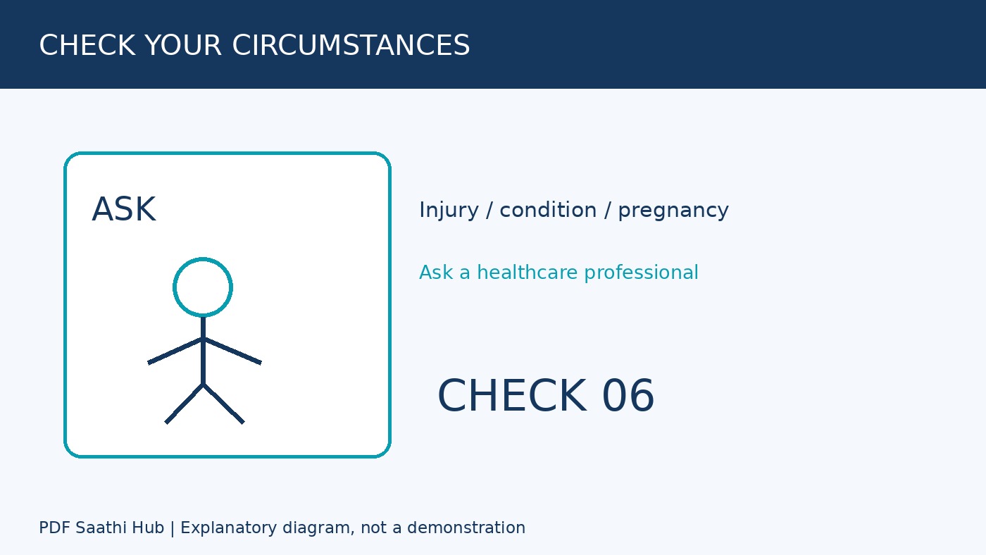 Health circumstances छिपाएं नहीं explanatory diagram