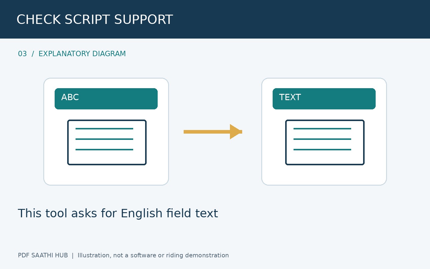 English text की मौजूदा सीमा पहचानें explanatory diagram