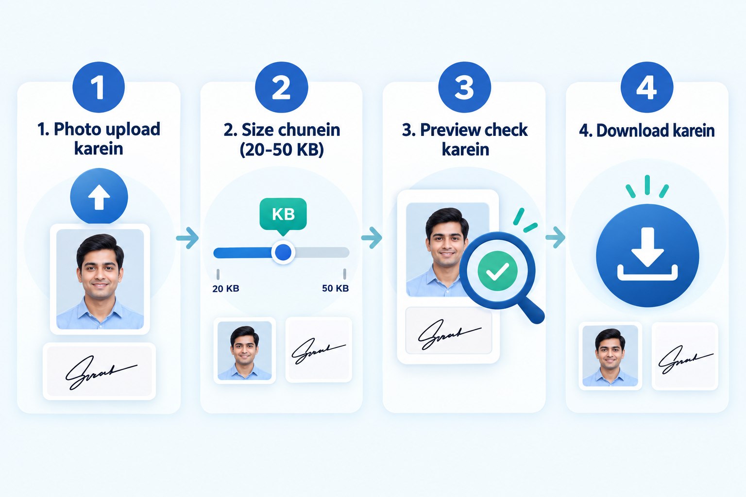 Form ke liye photo aur signature 20-50KB me resize karne ke 4 steps infographic