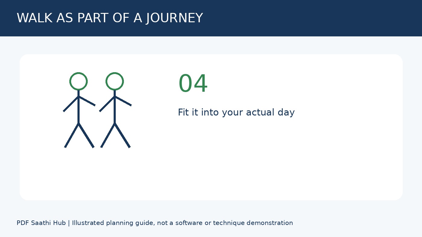 Work journey में छोटा बदलाव समझें explanatory diagram