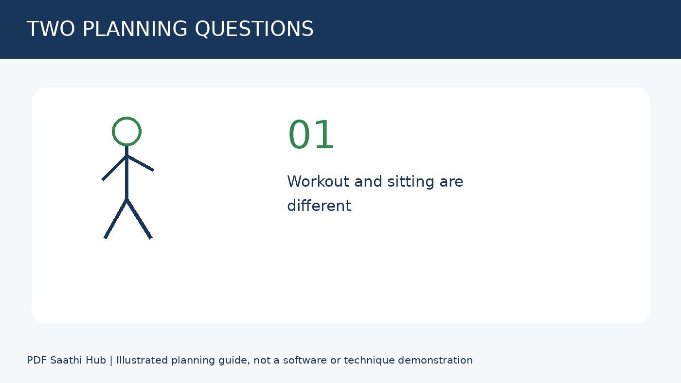 Workout को पूरे दिन का record न मानें explanatory diagram