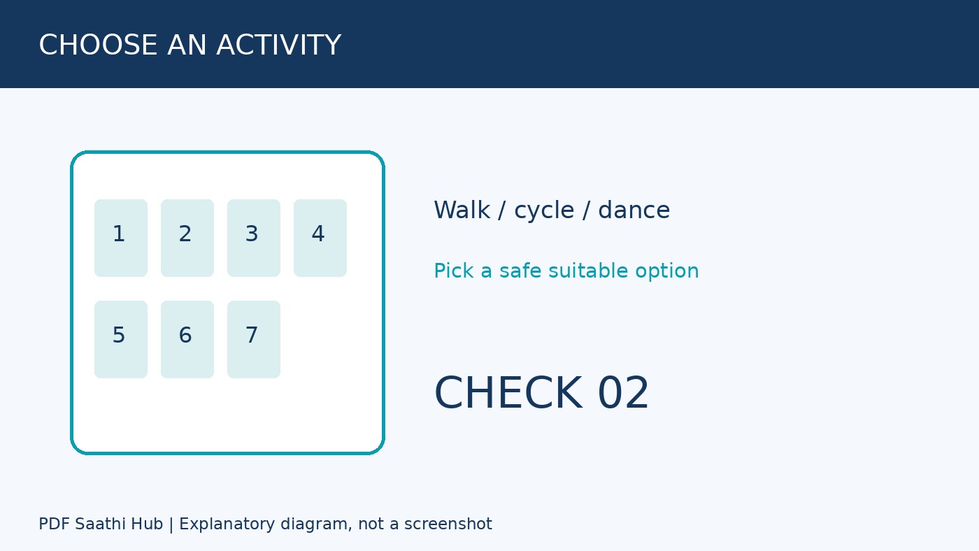 Weekly activity plan 2 की illustration, व्यक्तिगत exercise prescription नहीं।