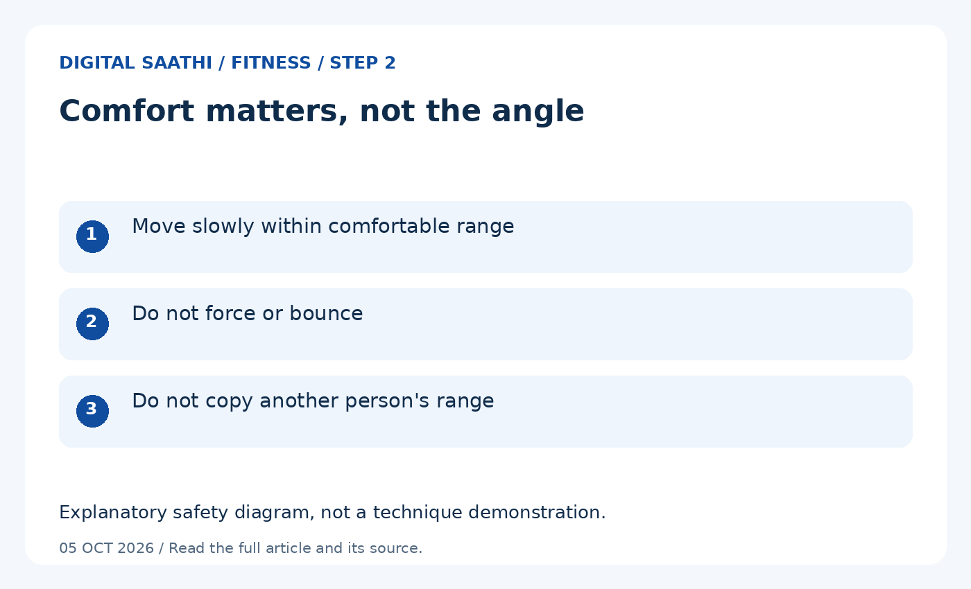 Comfort matters, not the angle