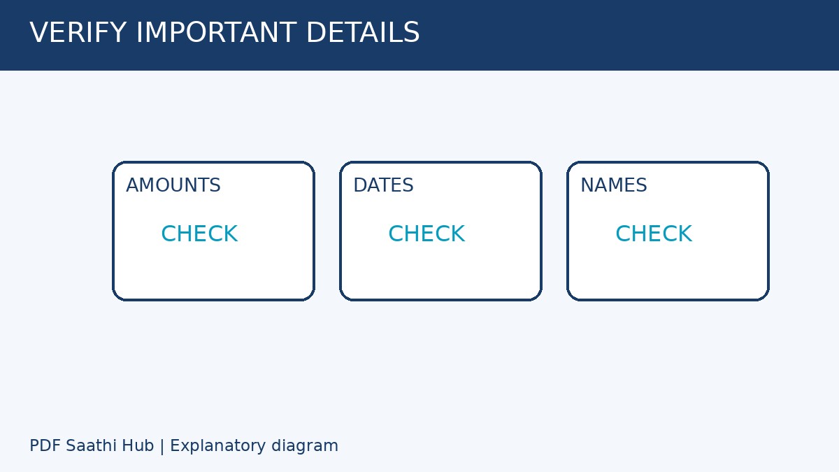 Amounts, dates और names को original documents में verify करें।