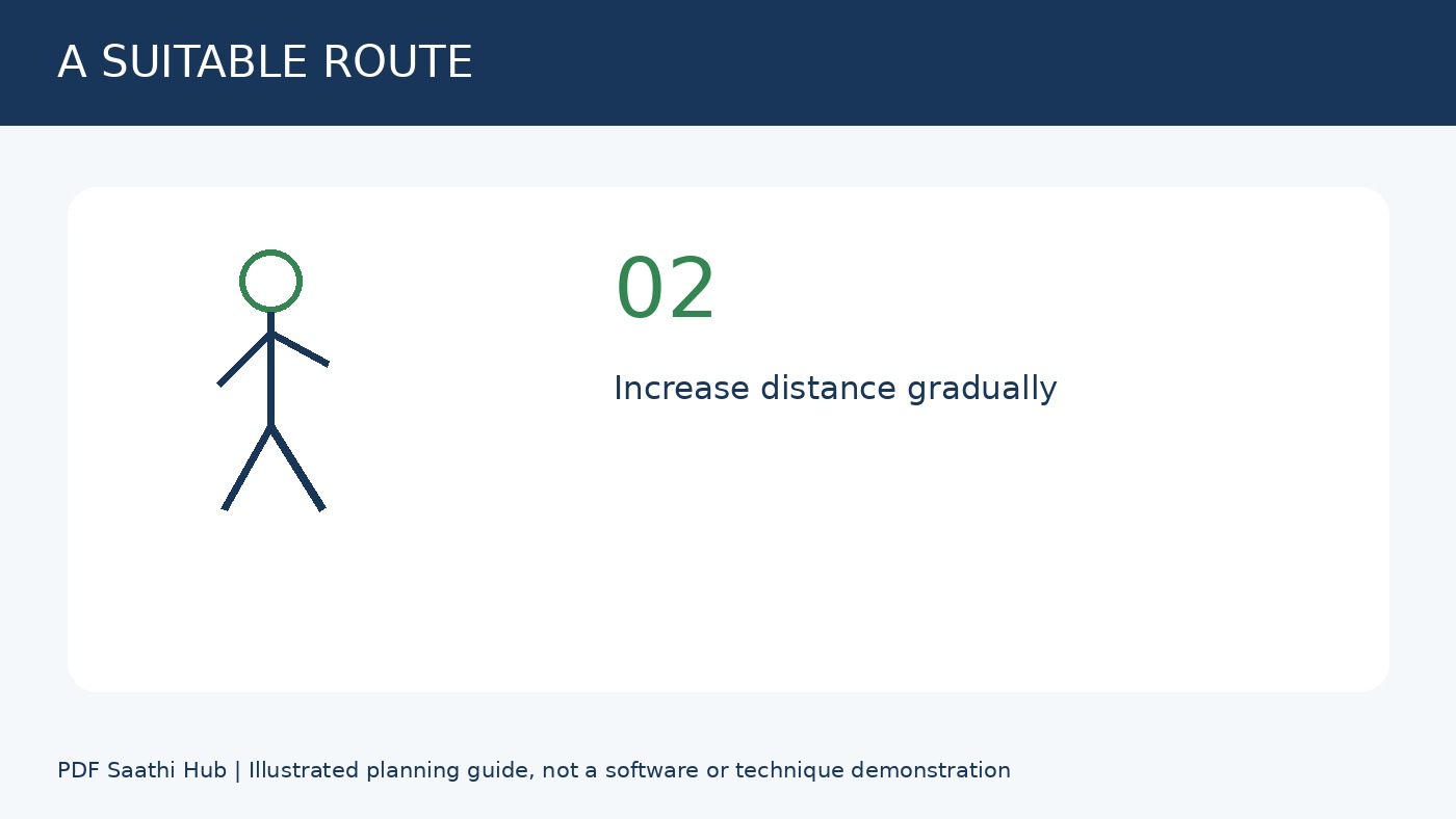 Route को अपनी क्षमता से मिलाएं explanatory diagram