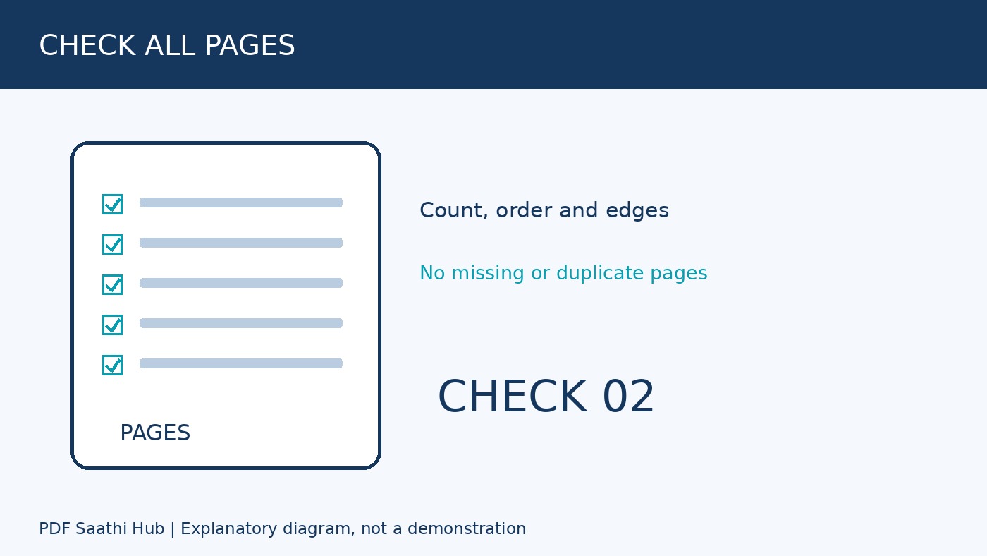 हर page पूरा देखें explanatory diagram