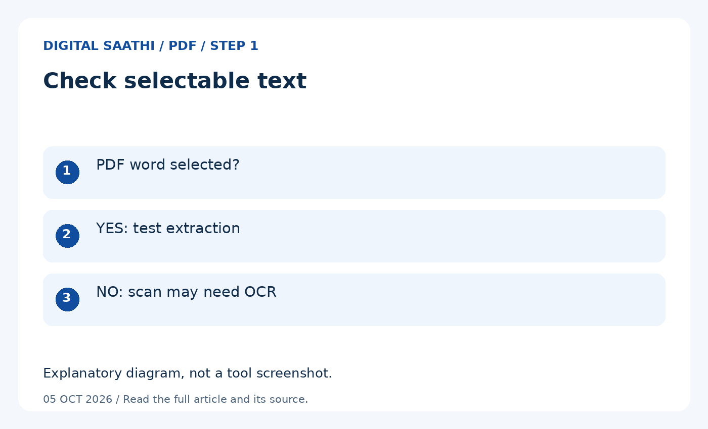 Check selectable text