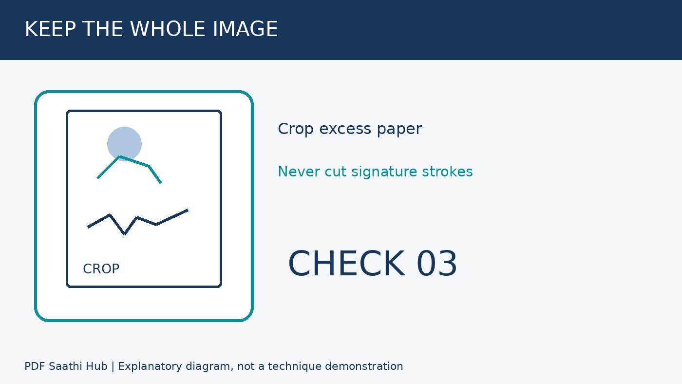 Photo और signature का crop देखें explanatory diagram