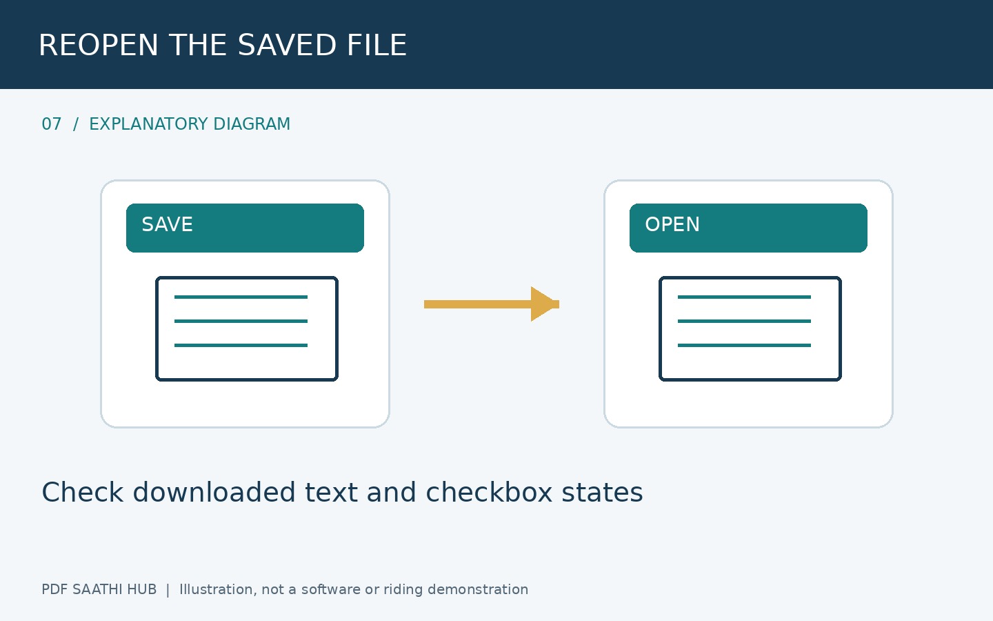 Saved output को दोबारा खोलें explanatory diagram