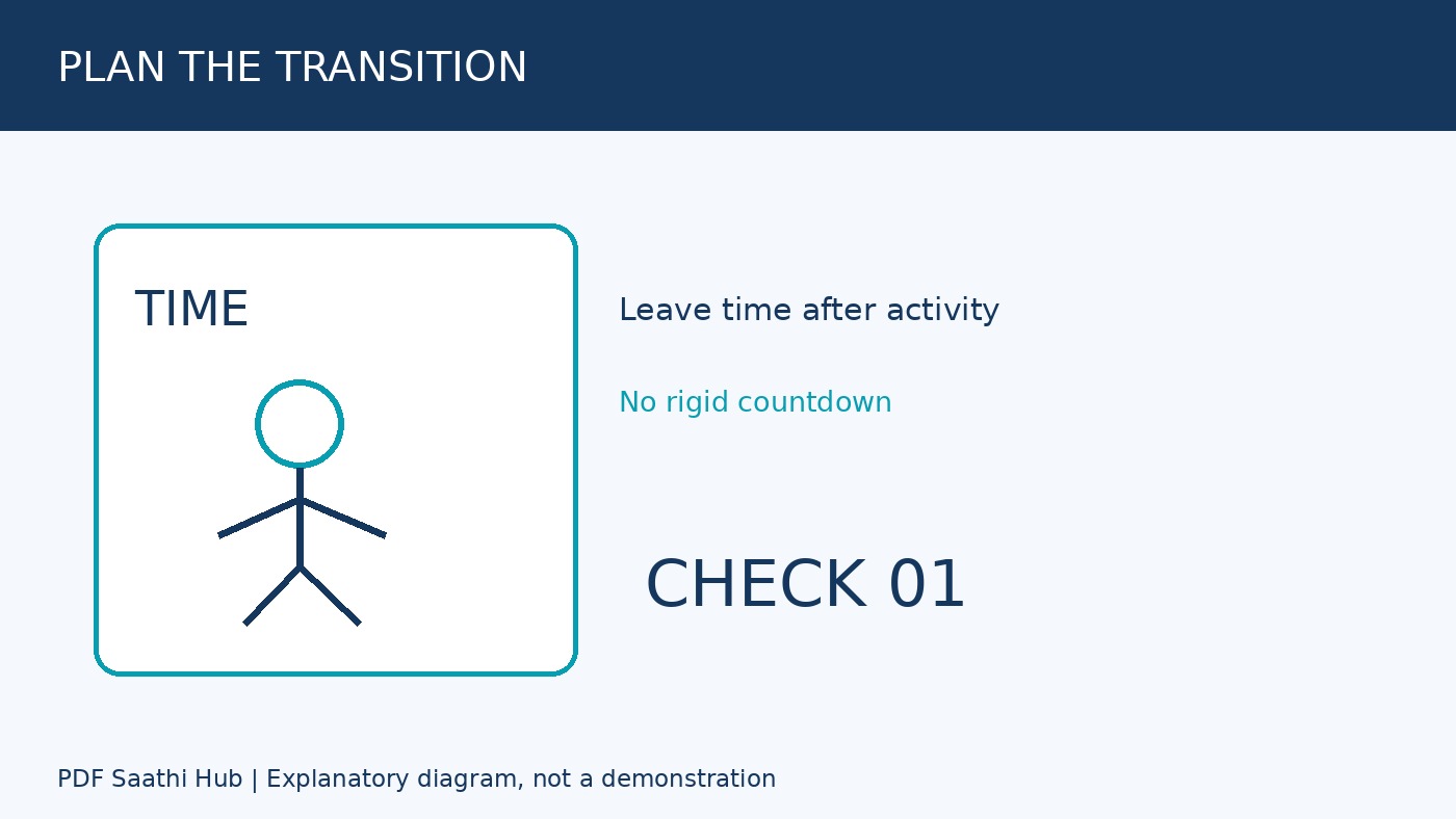 Cool-down के लिए समय रखें explanatory diagram