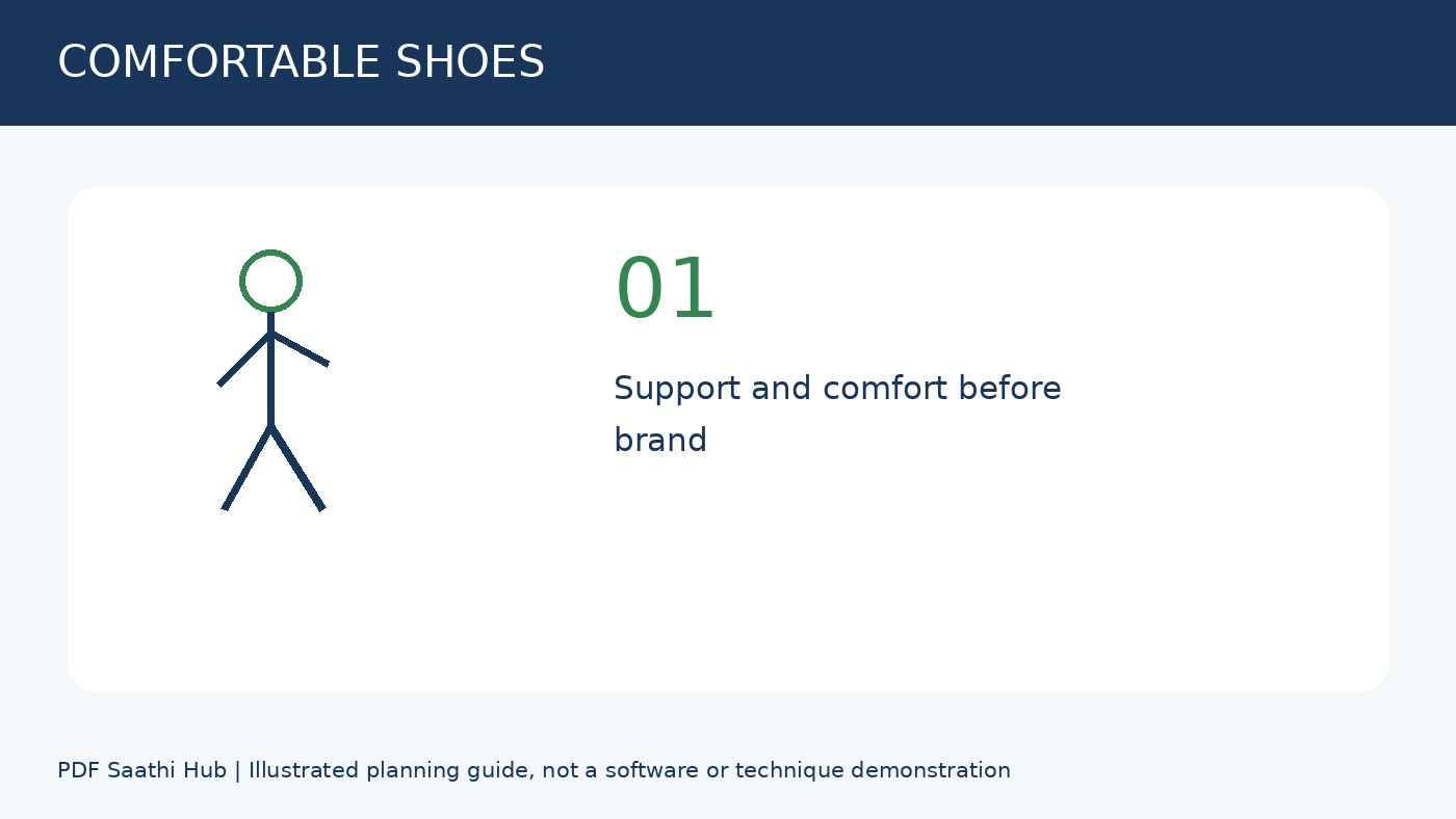 Comfortable shoes को पहले देखें explanatory diagram