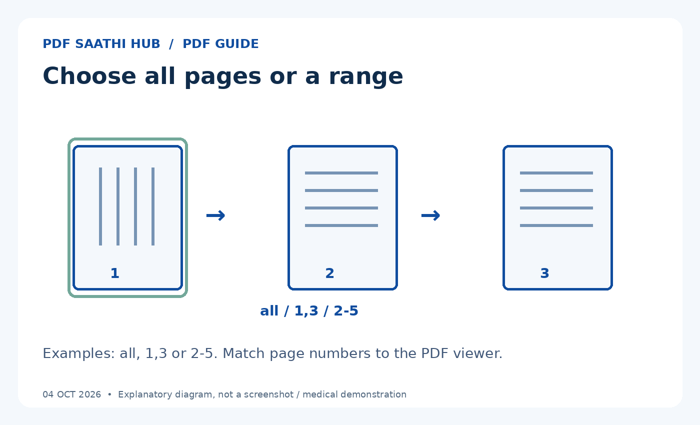 Choose all pages or a range