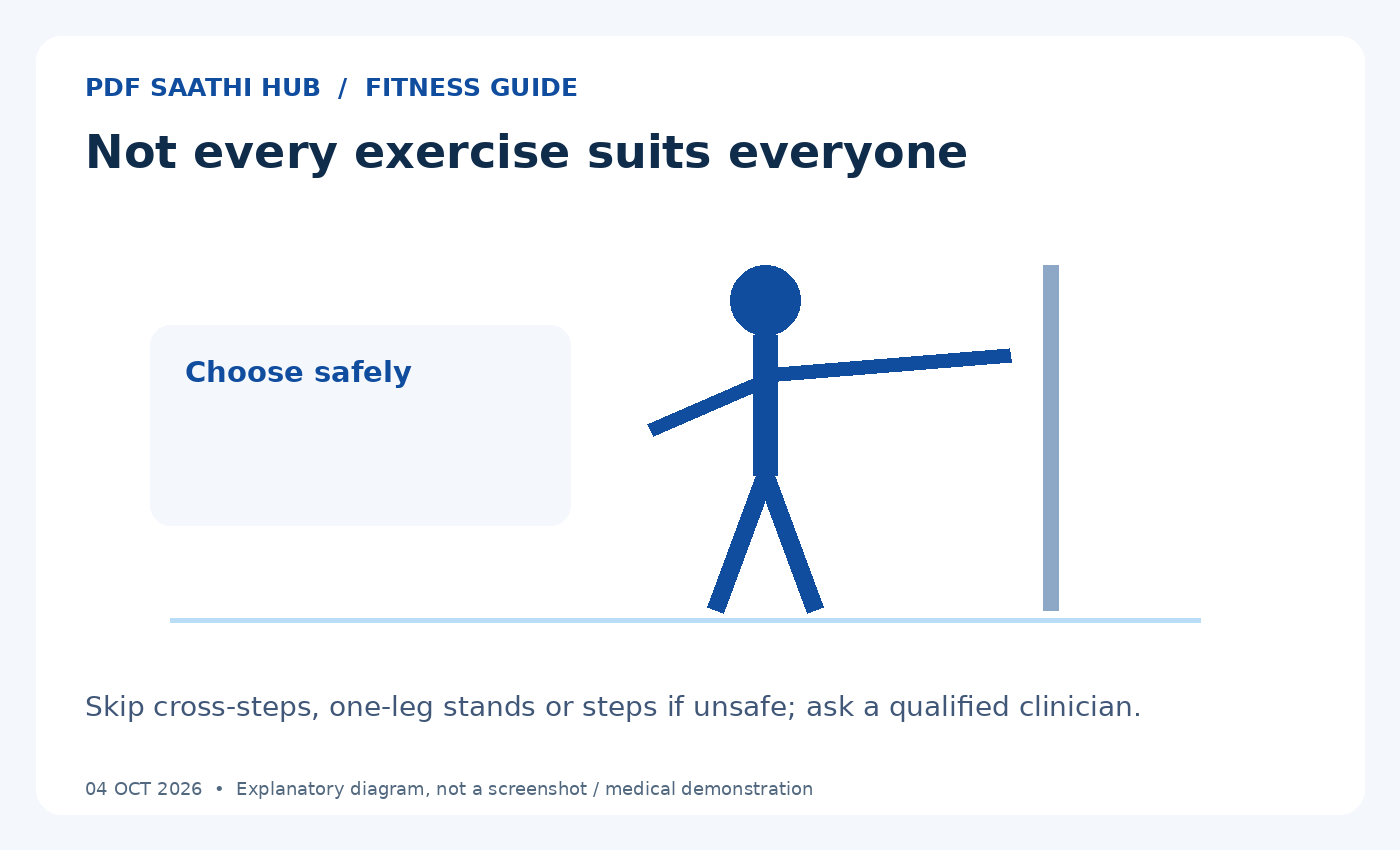 Not every exercise suits everyone