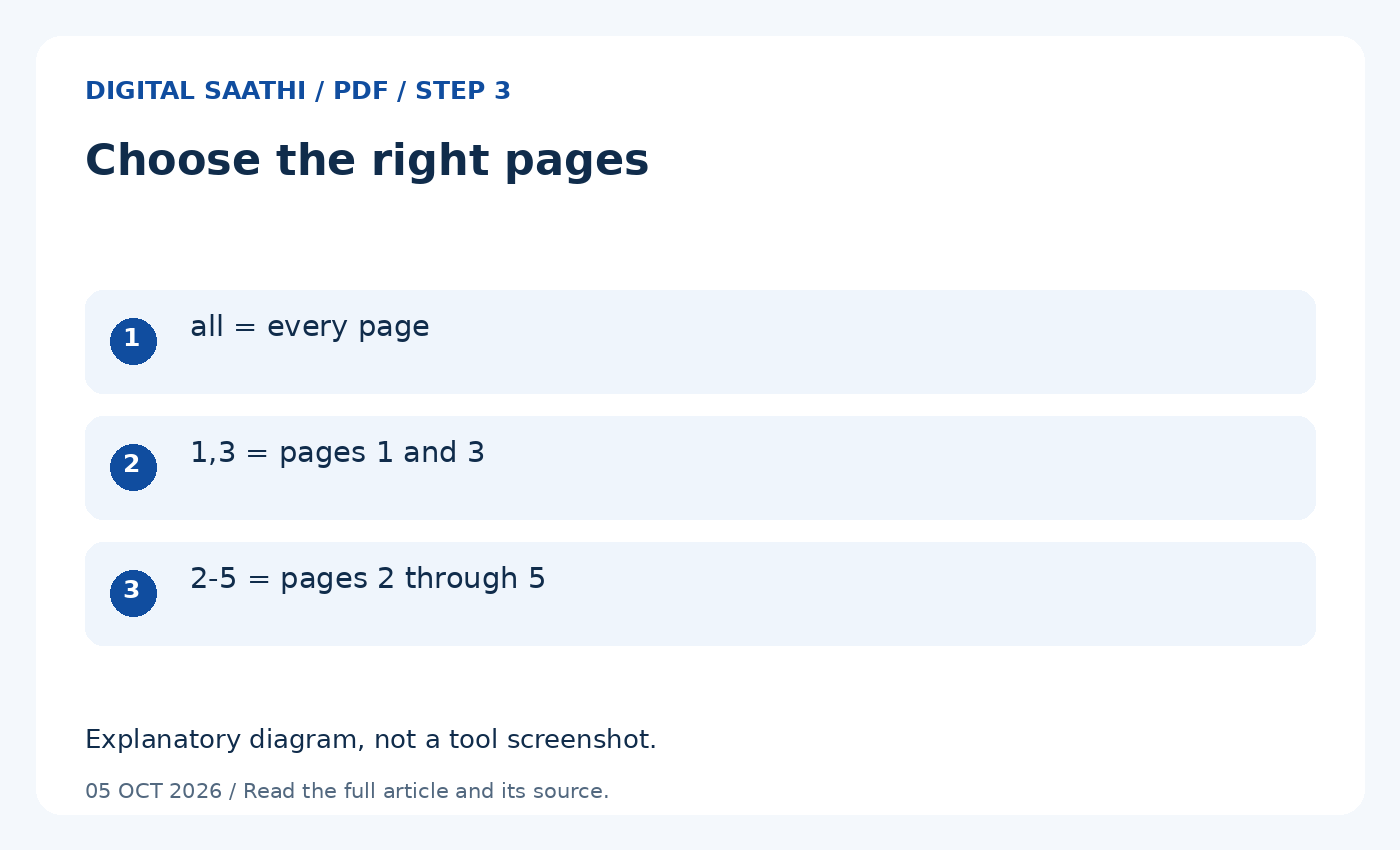 Choose the right pages