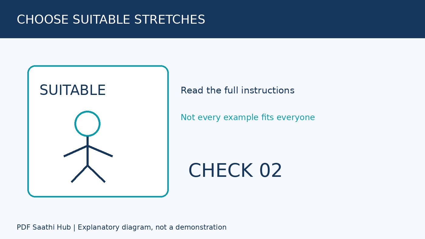 एक साथ हर stretch जरूरी नहीं explanatory diagram