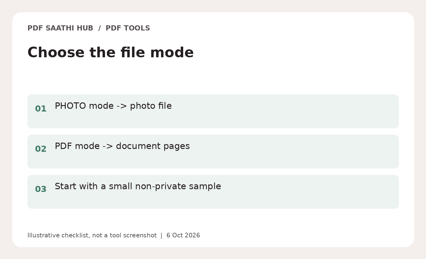 Choose the file mode