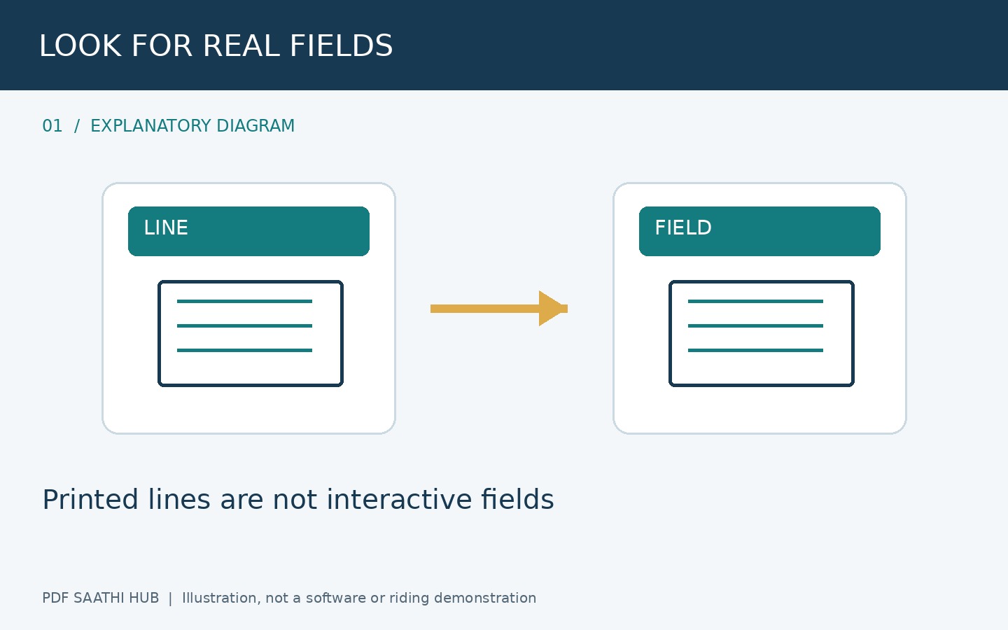 खाली जगह को field न मानें explanatory diagram