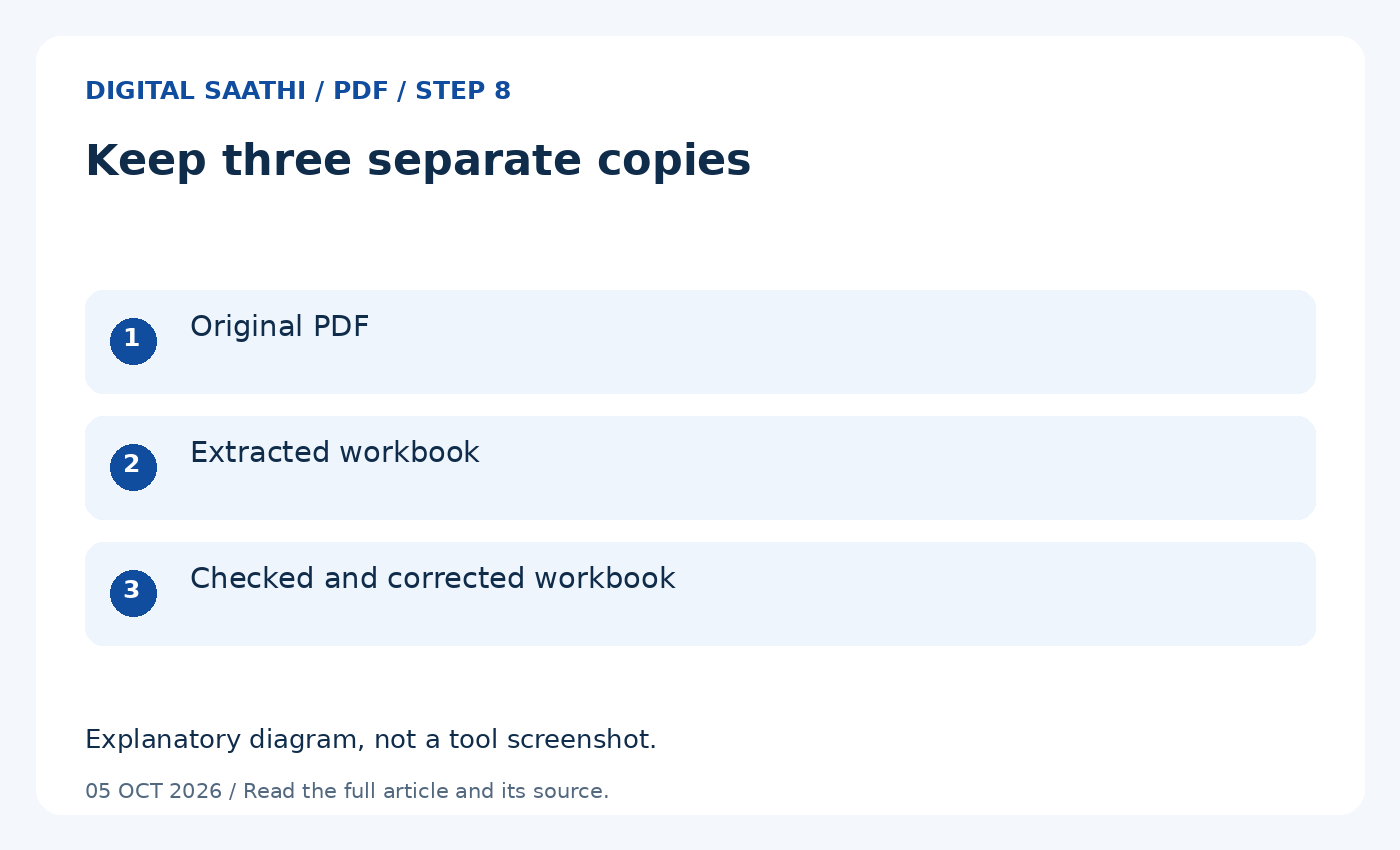 Keep three separate copies
