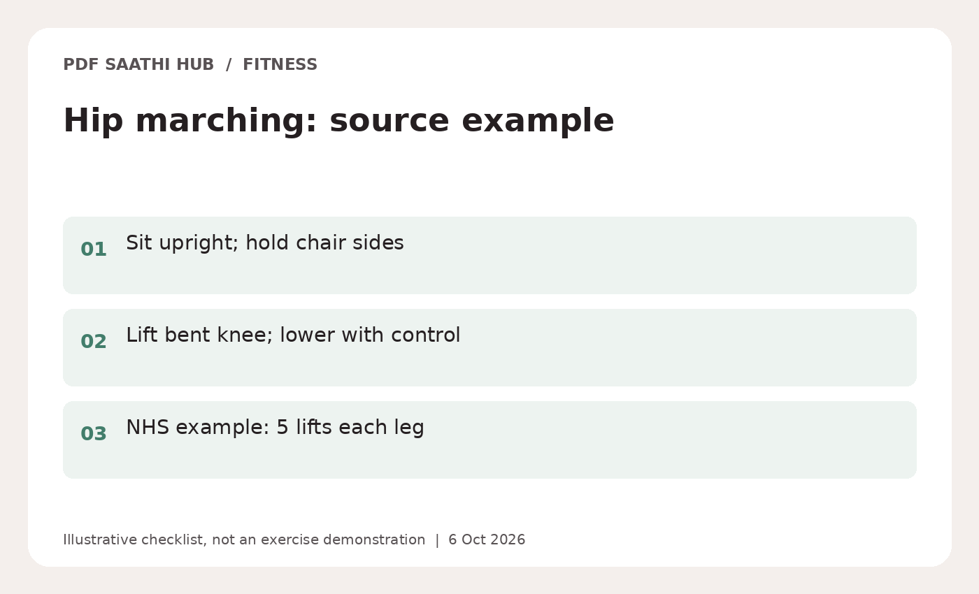 Hip marching: source example