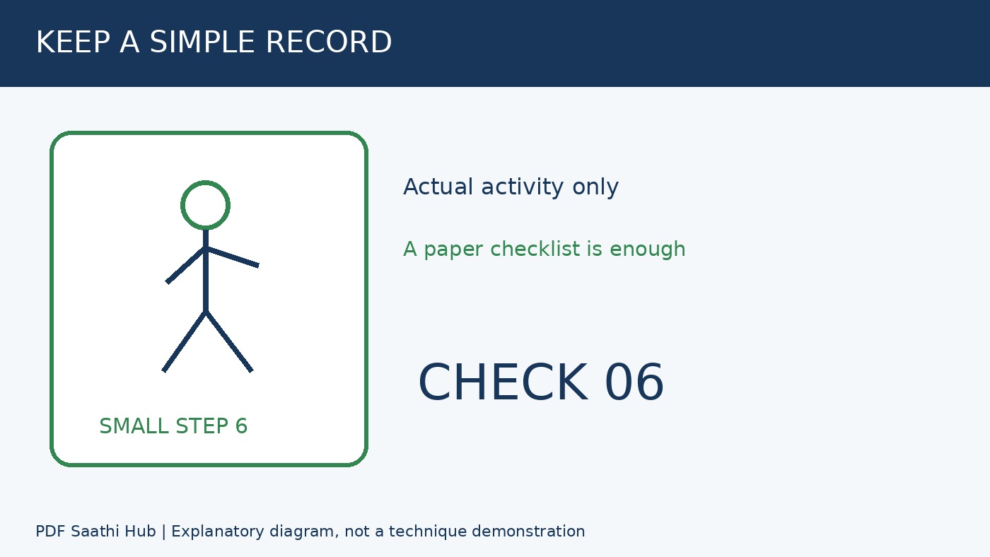 Record आसान रखें explanatory diagram