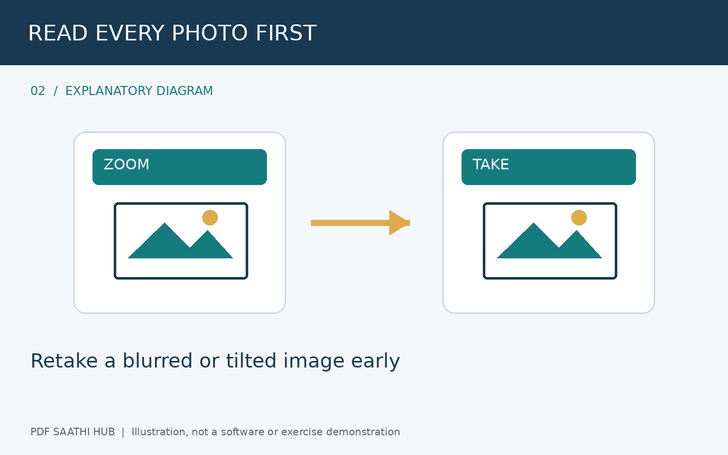 Upload से पहले हर photo खोलकर पढ़ें explanatory diagram