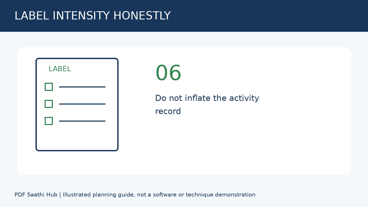 Intensity का label सोचकर लगाएं explanatory diagram