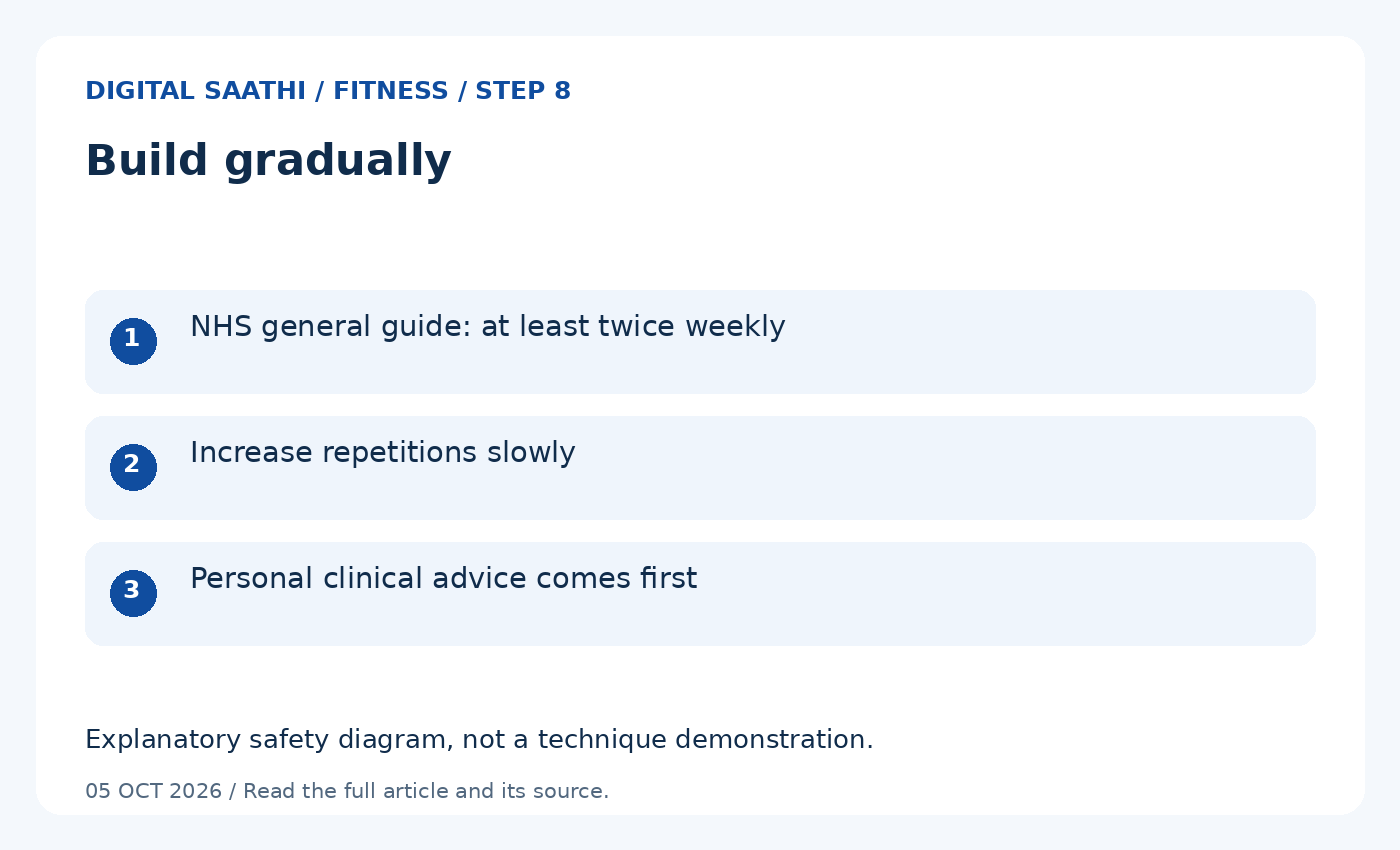 Build gradually